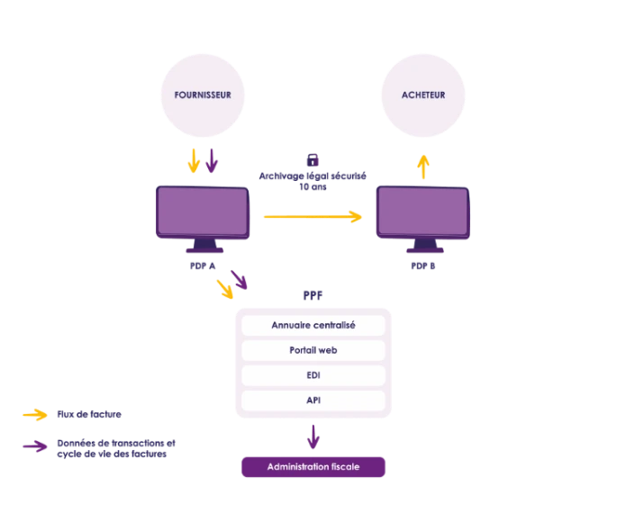 schema-facturation-electronique