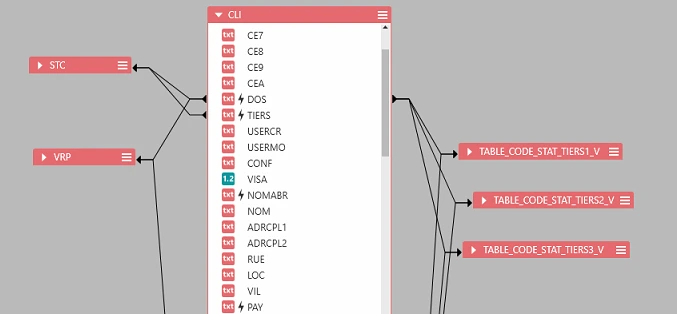 connexion odata