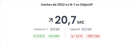 myreport_indicateur_double_comparaison