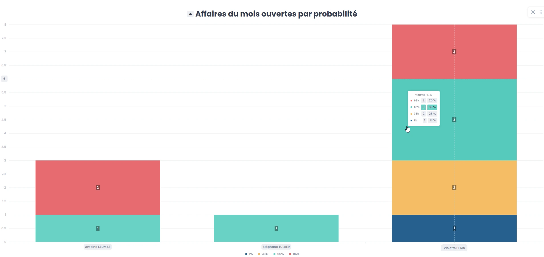 myreport_curseur_en_croix