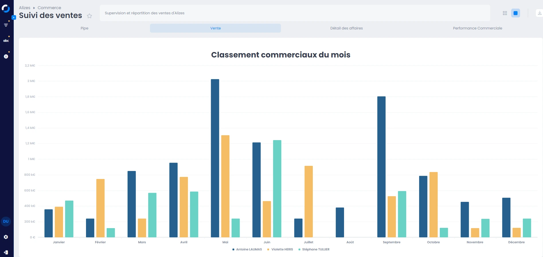 myreport_mode_presentation
