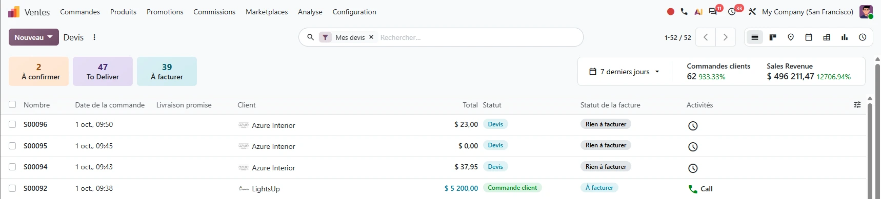 tableau de bord du module ventes sur odoo 20