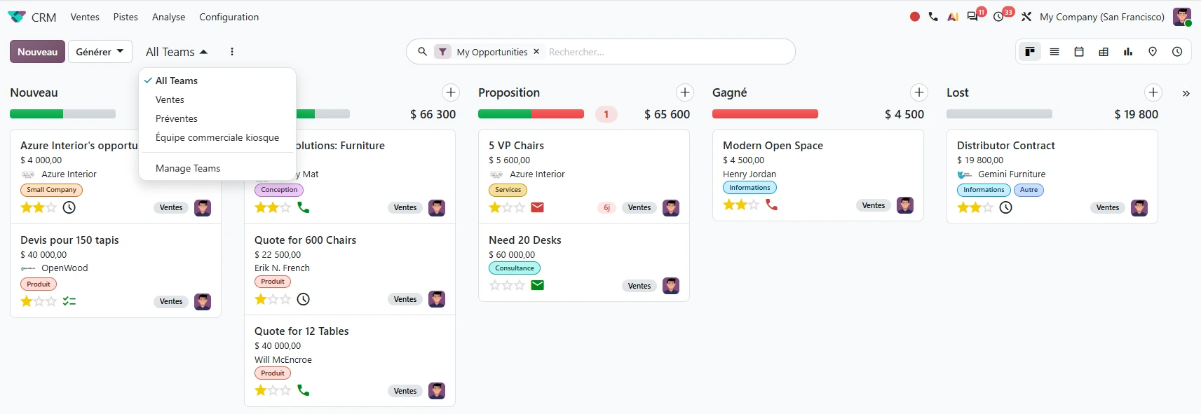 CRM multi équipe odoo 20